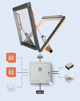 Gravitational System of Smoke and Heat Expelling