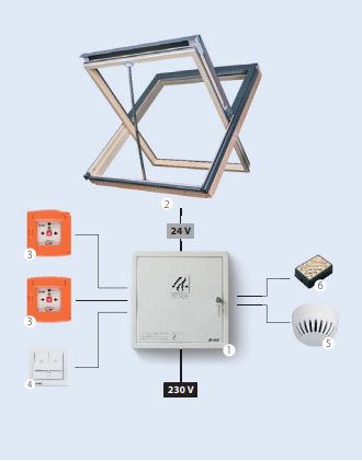 Gravitational System of Smoke and Heat Expelling