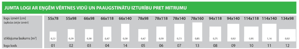 Ar eņģēm vērtnes vidū un paaugstinātu izturību pret mitrumu - FAKRO