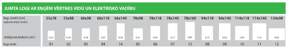 Ar eņģēm vērtnes vidū un elektrisko vadību Z-Wave 