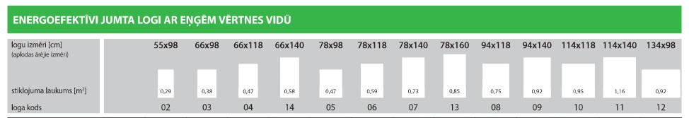Jumta logi energoefektīvai būvniecībai un pasīvajām ēkām - FAKRO