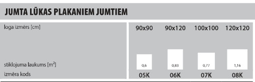 Jumta lūkas plakaniem jumtiem DRC, DRF - FAKRO