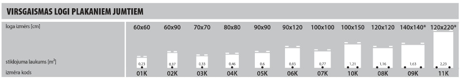 Secure logi plakaniem jumtiem - FAKRO